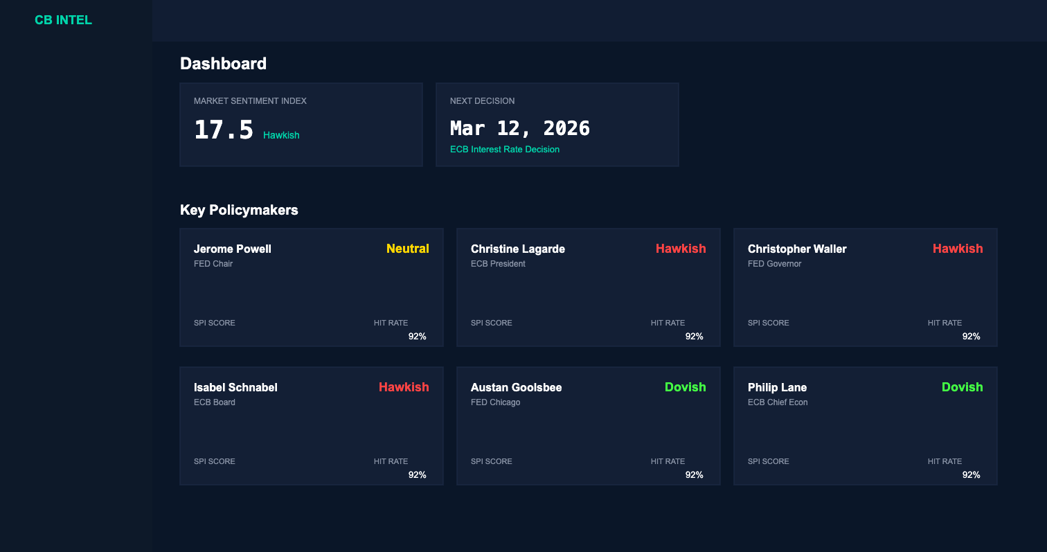CB Intelligence App Dashboard