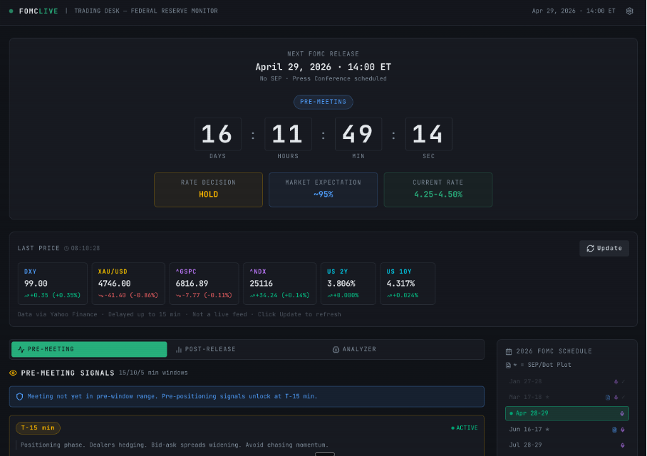 FOMCLIVE Trading Desk — Federal Reserve Monitor mit Countdown, Rate Decision Ampel und Live-Preisen